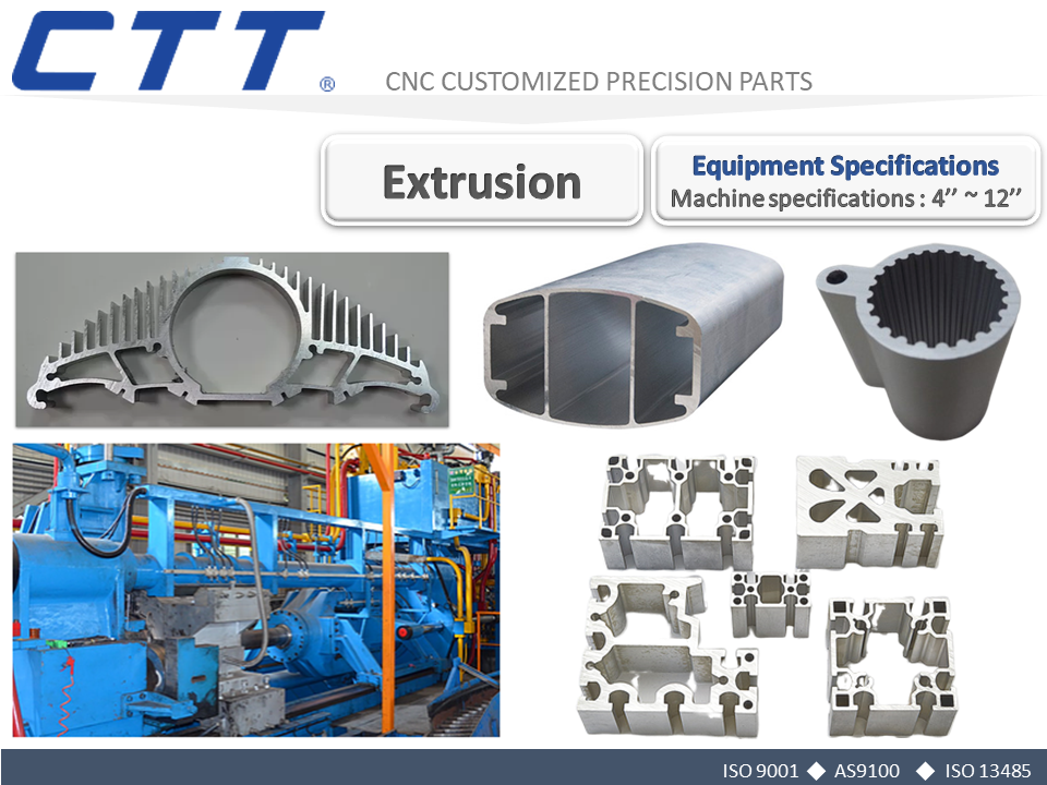 CTT-extrusion